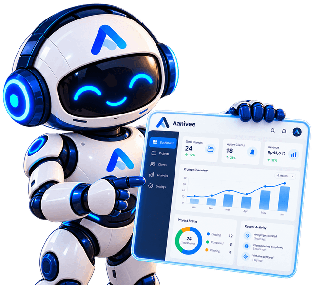 Maskot Aanivee meninjau grafik aplikasi web